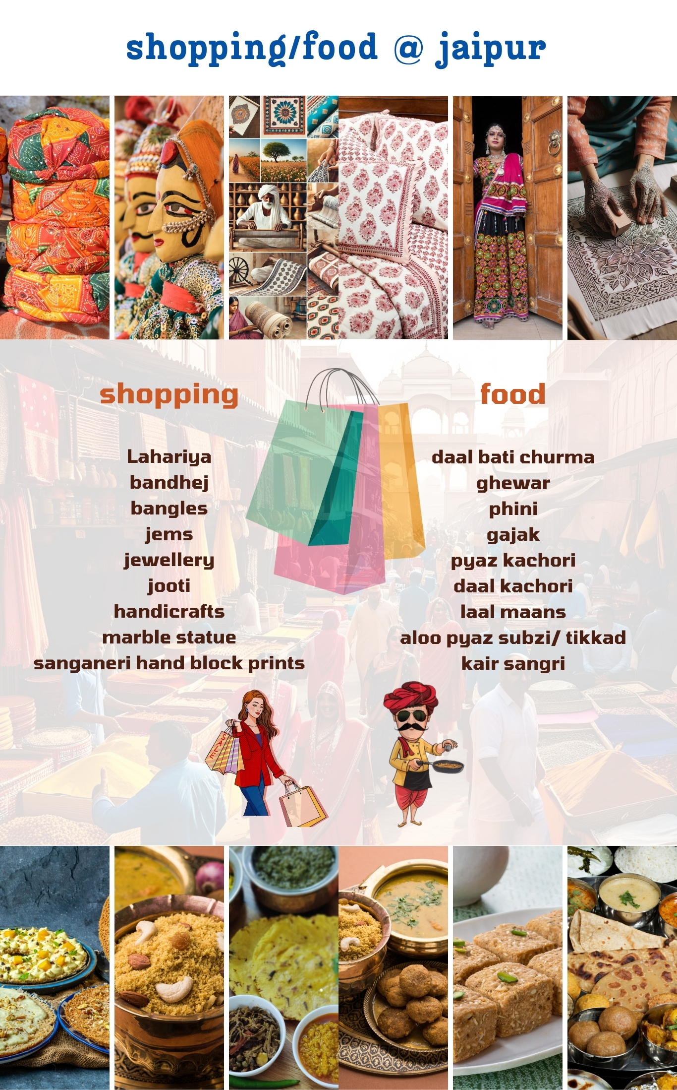 About Jaipur
